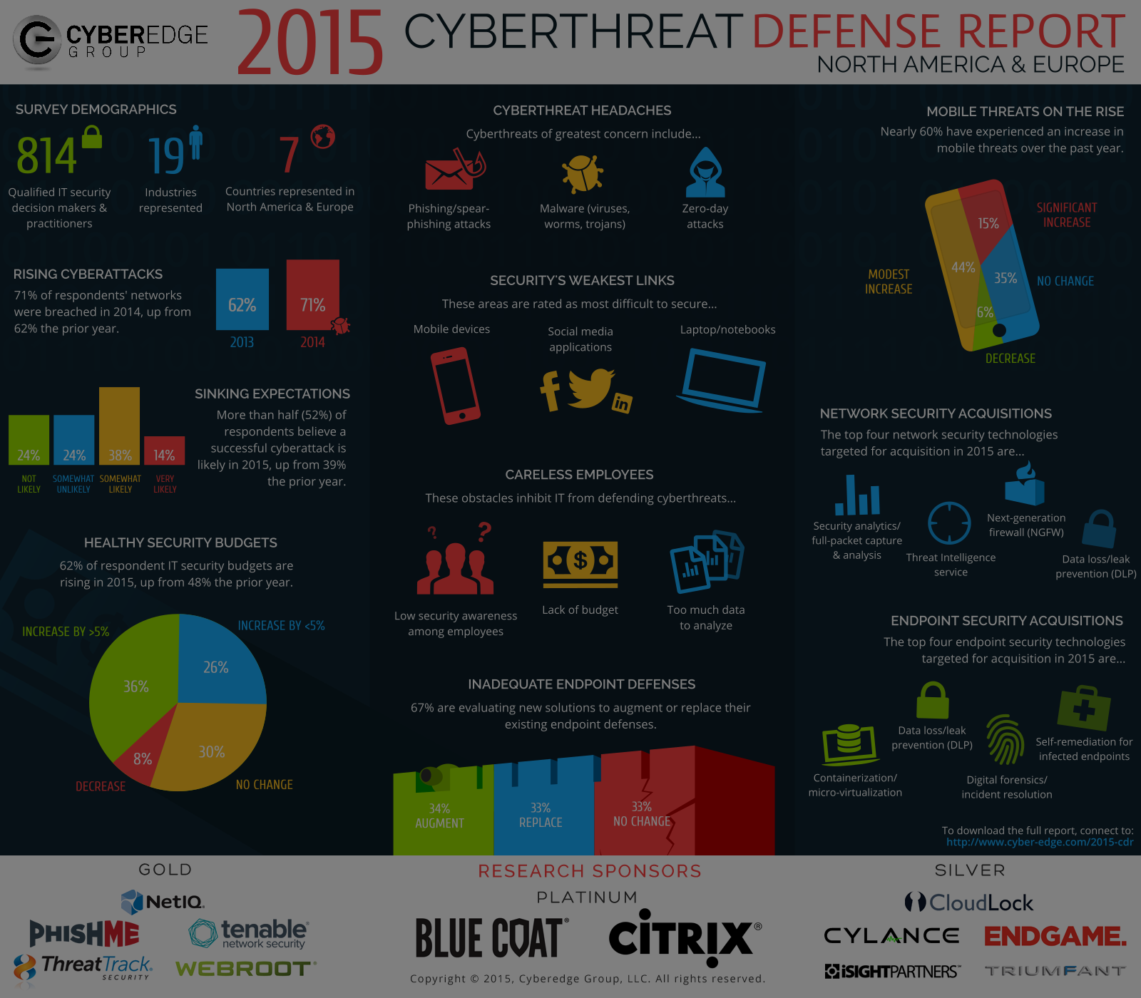 Hot Off the Press: the 2015 Cyberthreat Defense Report image