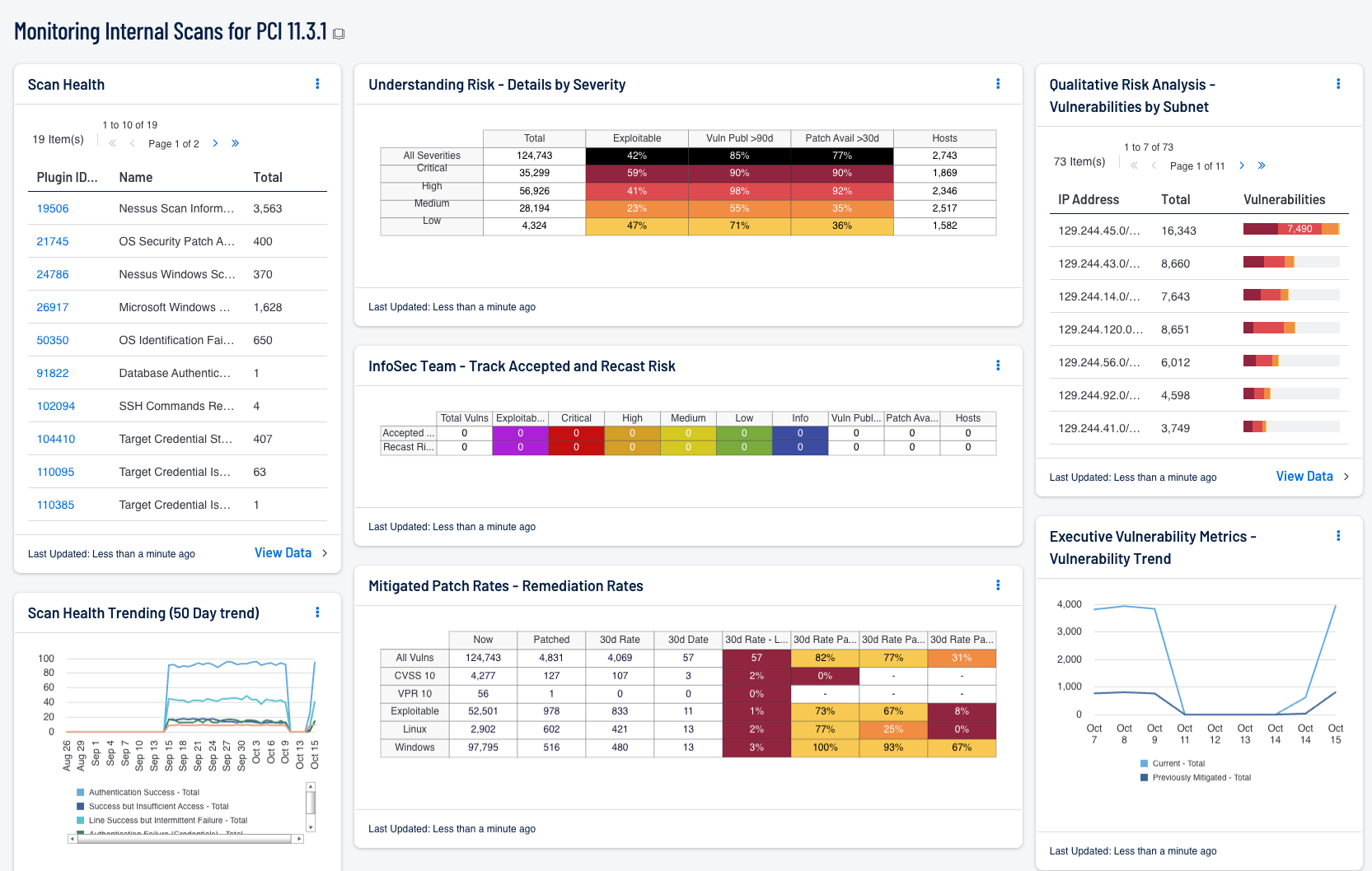 Monitoring Internal Scans for PCI 11.3.1